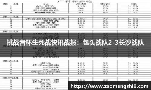 挑战者杯生死战快讯战报：包头战队2-3长沙战队