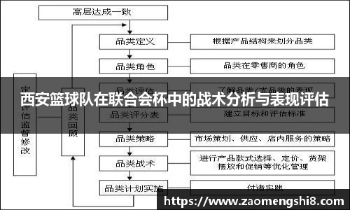 西安篮球队在联合会杯中的战术分析与表现评估